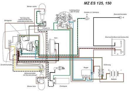 Kabelbaum für MZ ES 125, ES 150 mit Blinklicht - Steckkontakt (mit Schaltplan)