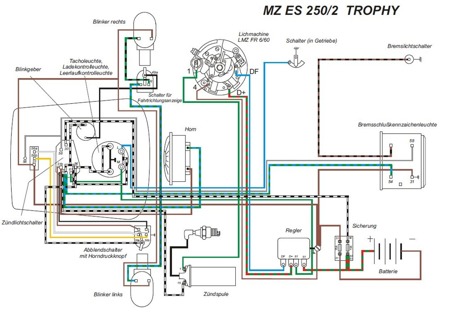 Kabelbaum für MZ ES 175/2, ES 250/2 TROPHY mit Blinker (mit farbigem Schaltplan)
