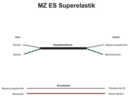 Kabelbaum für MZ ES Superelastik Seitenwagen (mit farbigem Schaltplan)