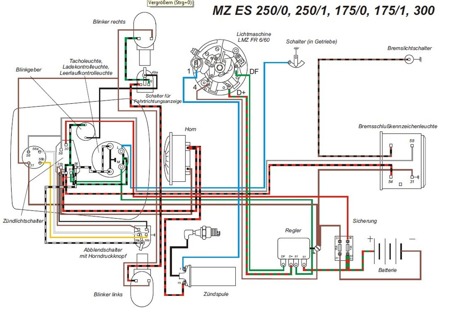 Kabelbaum für MZ ES175/0/1, ES250/0/1 mit Blinker - Schraubkontakte + Schaltplan