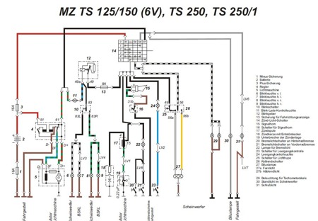 Kabelbaum für MZ TS250, TS250/1, ETS250 mit farbigem Schaltplan 